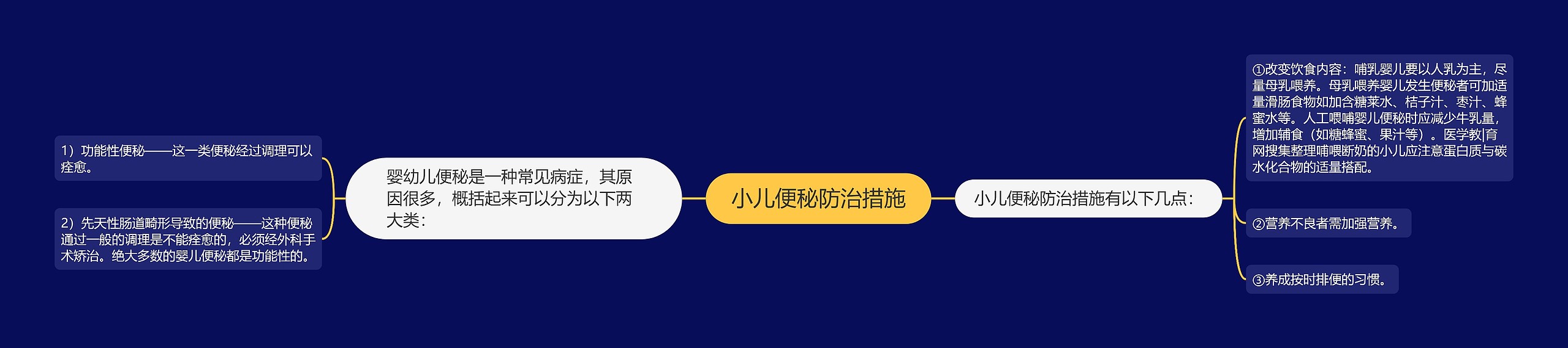 小儿便秘防治措施 小儿便秘防治措施