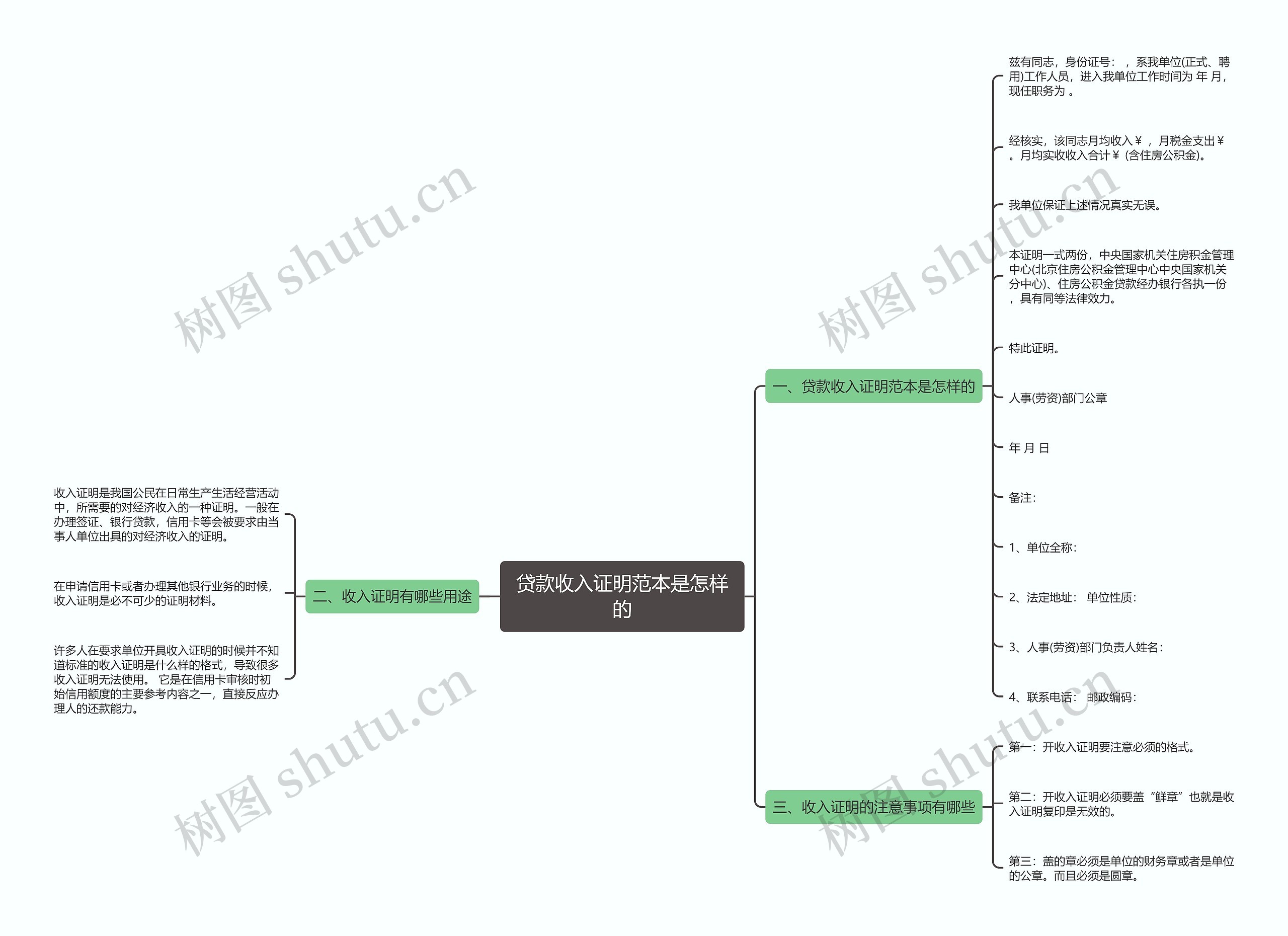 贷款收入证明范本是怎样的思维导图