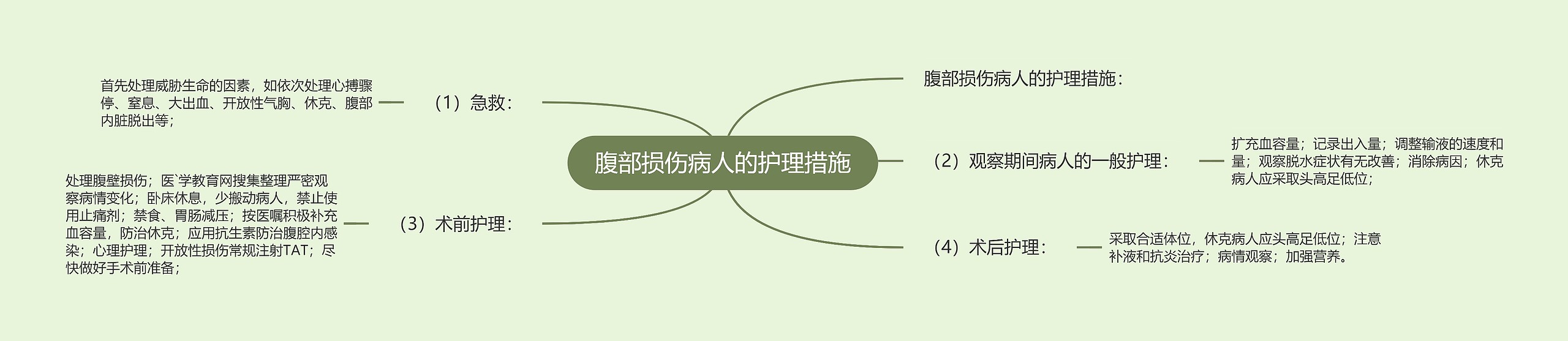 腹部损伤病人的护理措施