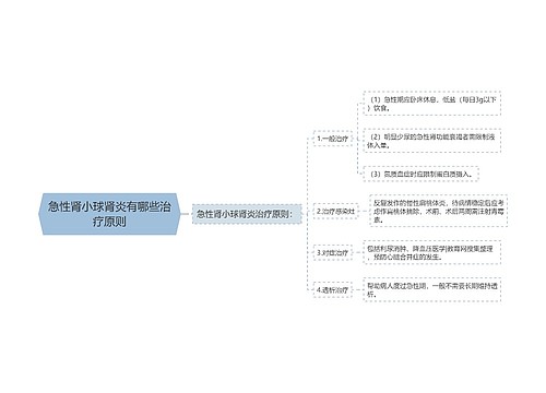 急性肾小球肾炎有哪些治疗原则