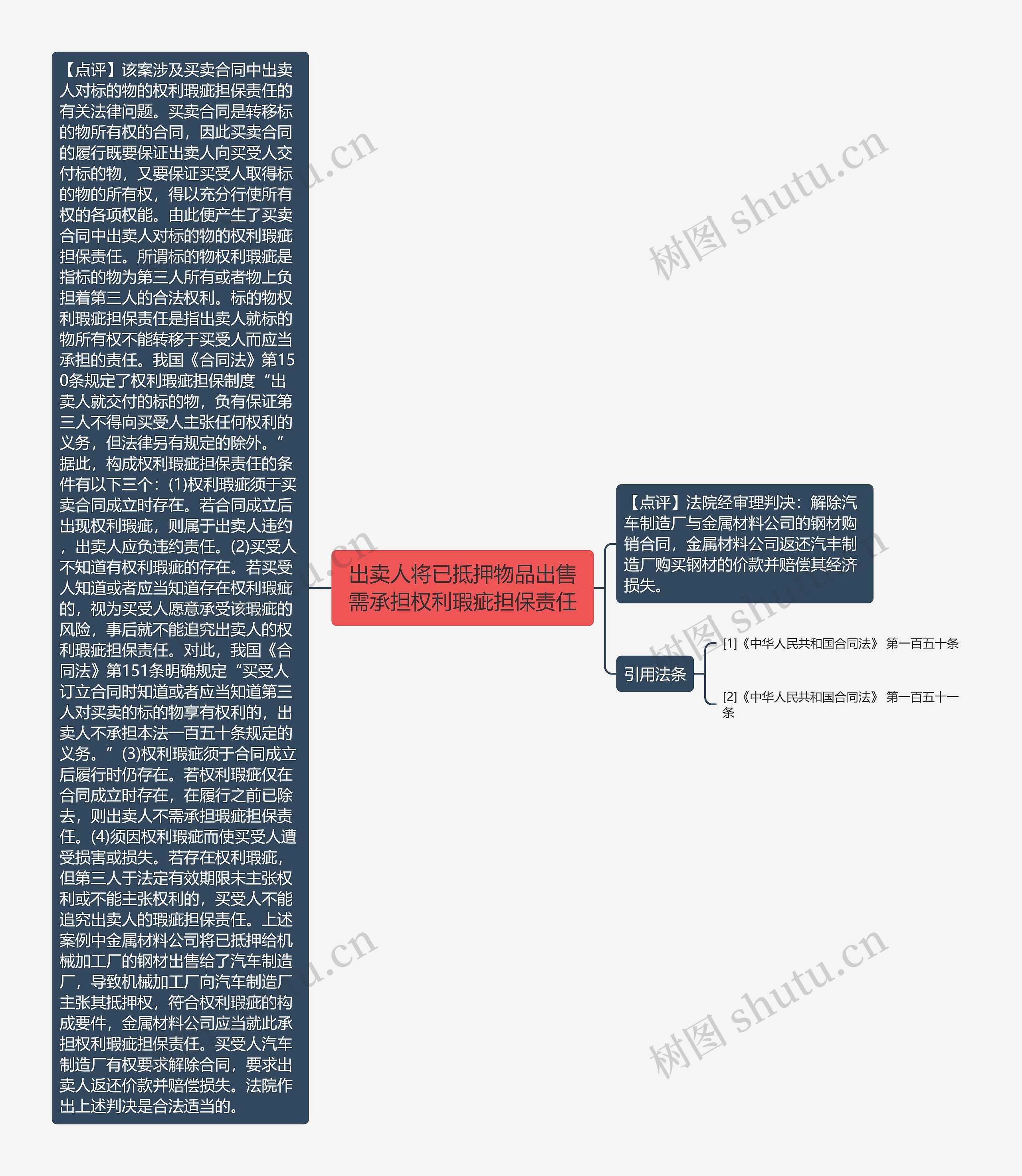 出卖人将已抵押物品出售需承担权利瑕疵担保责任思维导图