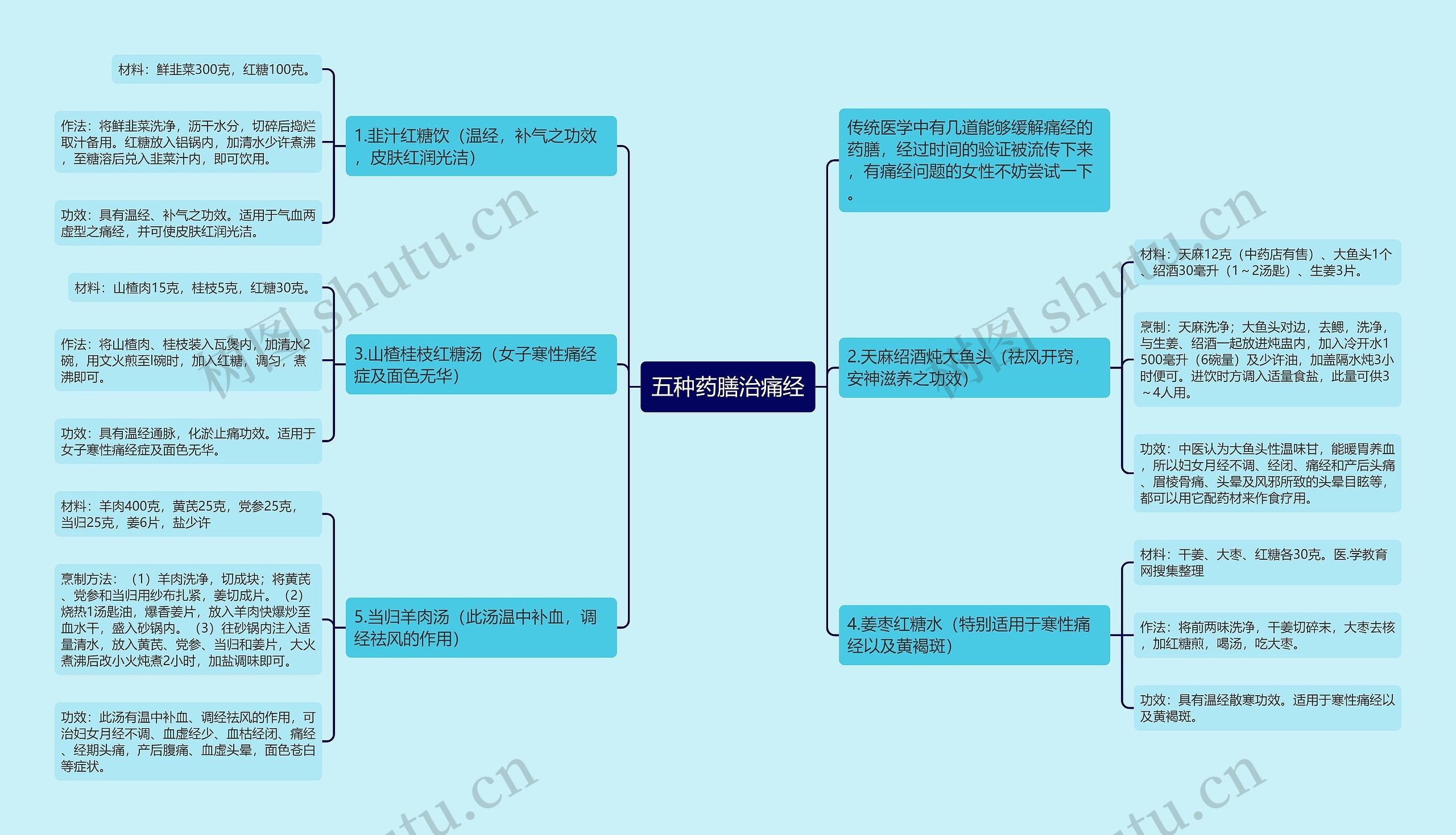 五种药膳治痛经思维导图