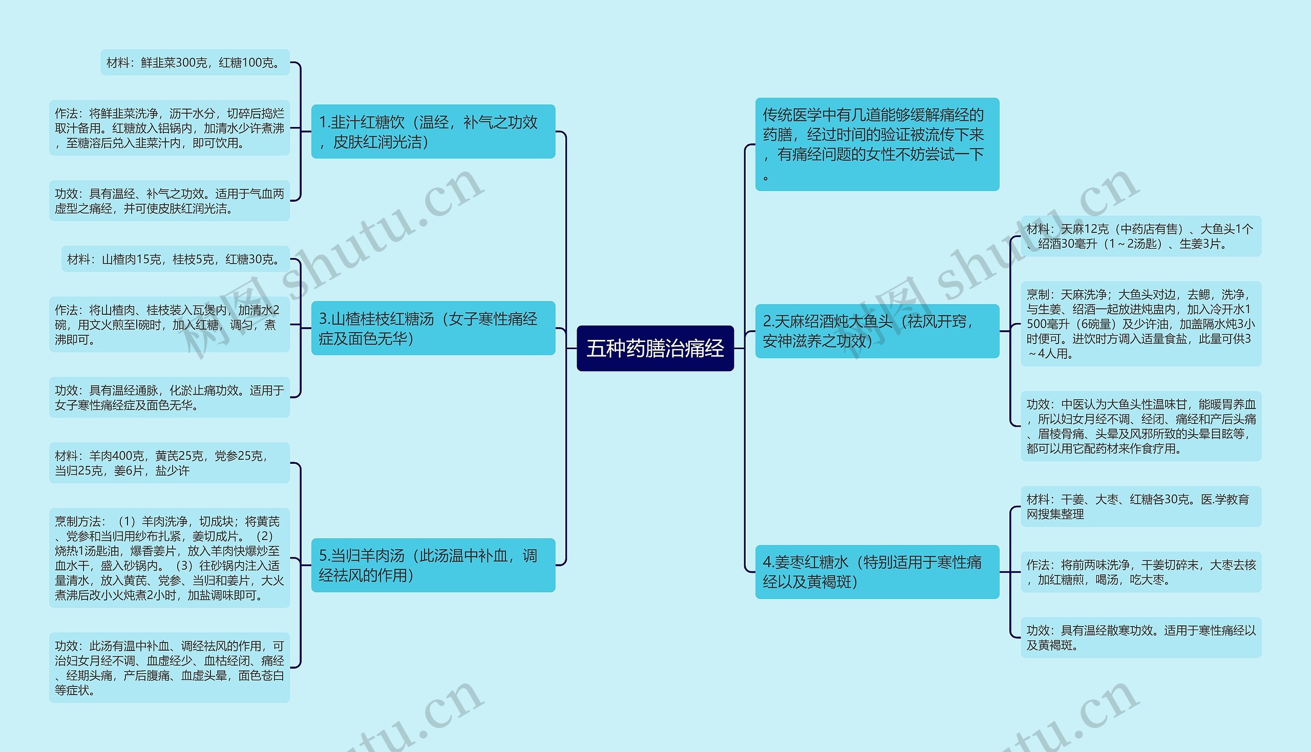 五种药膳治痛经 五种药膳治痛经