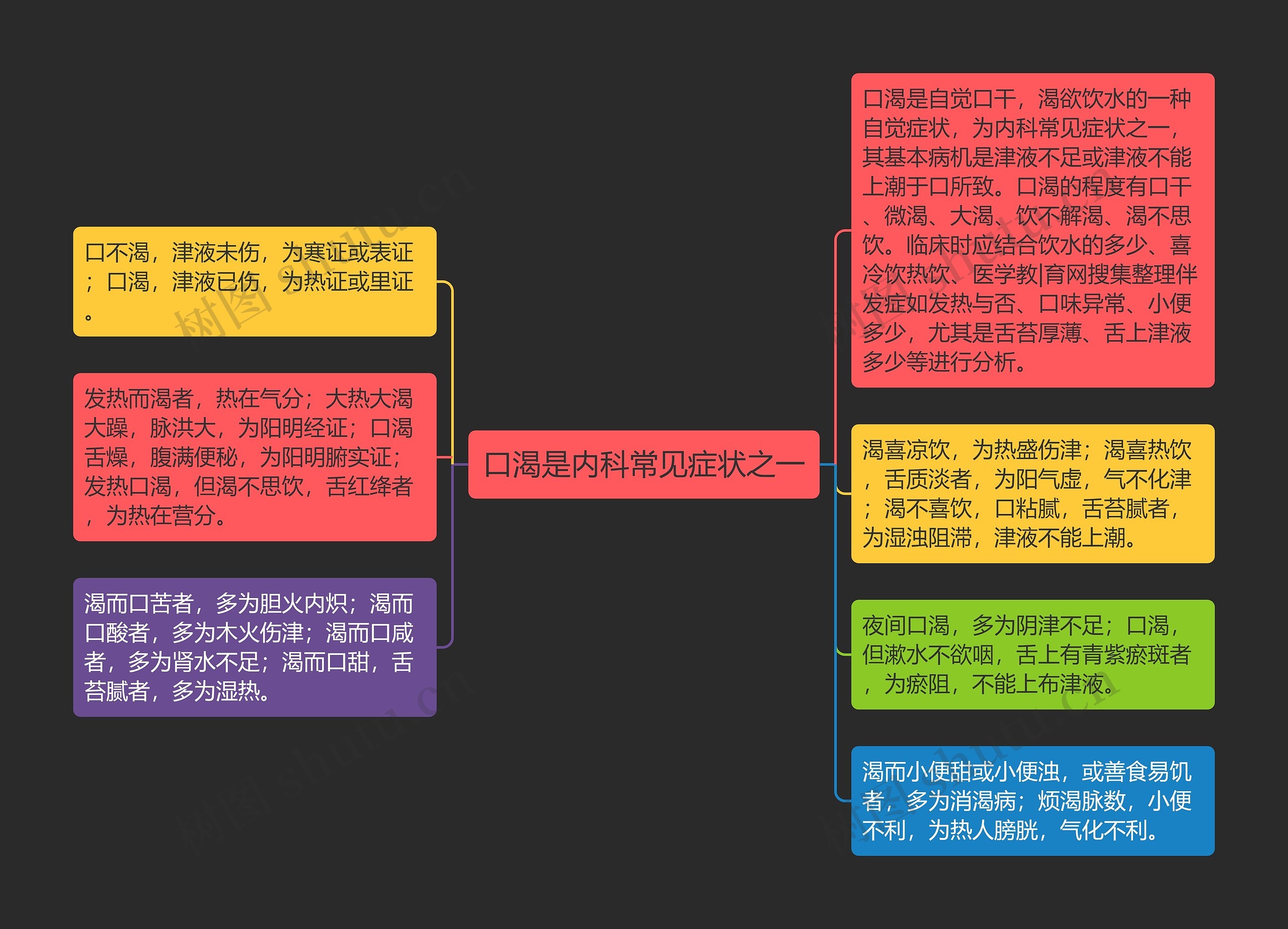 口渴是内科常见症状之一 口渴是内科常见症状之一
