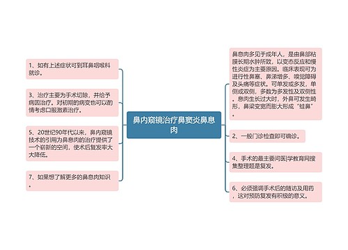 鼻内窥镜治疗鼻窦炎鼻息肉