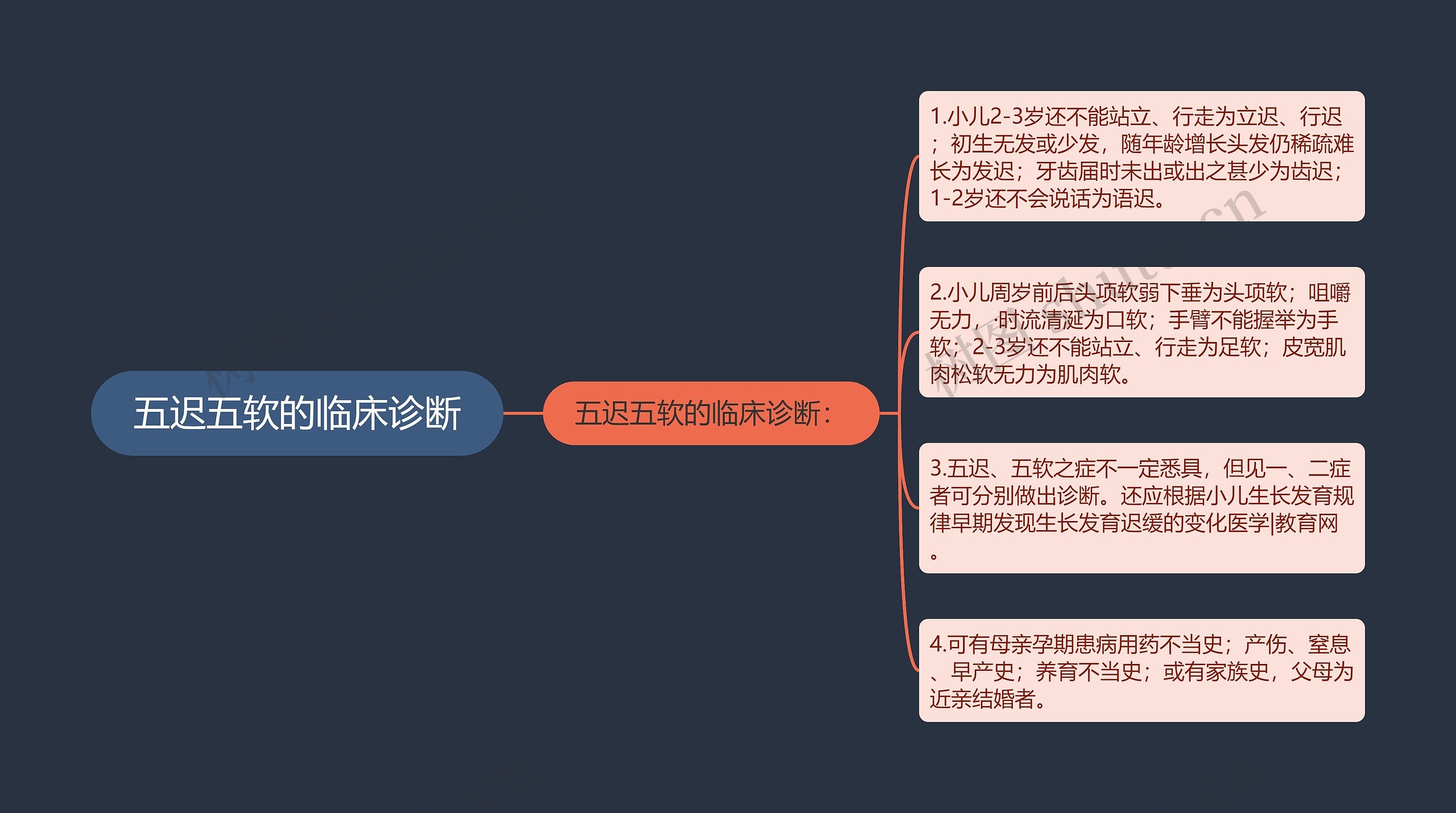 五迟五软的临床诊断