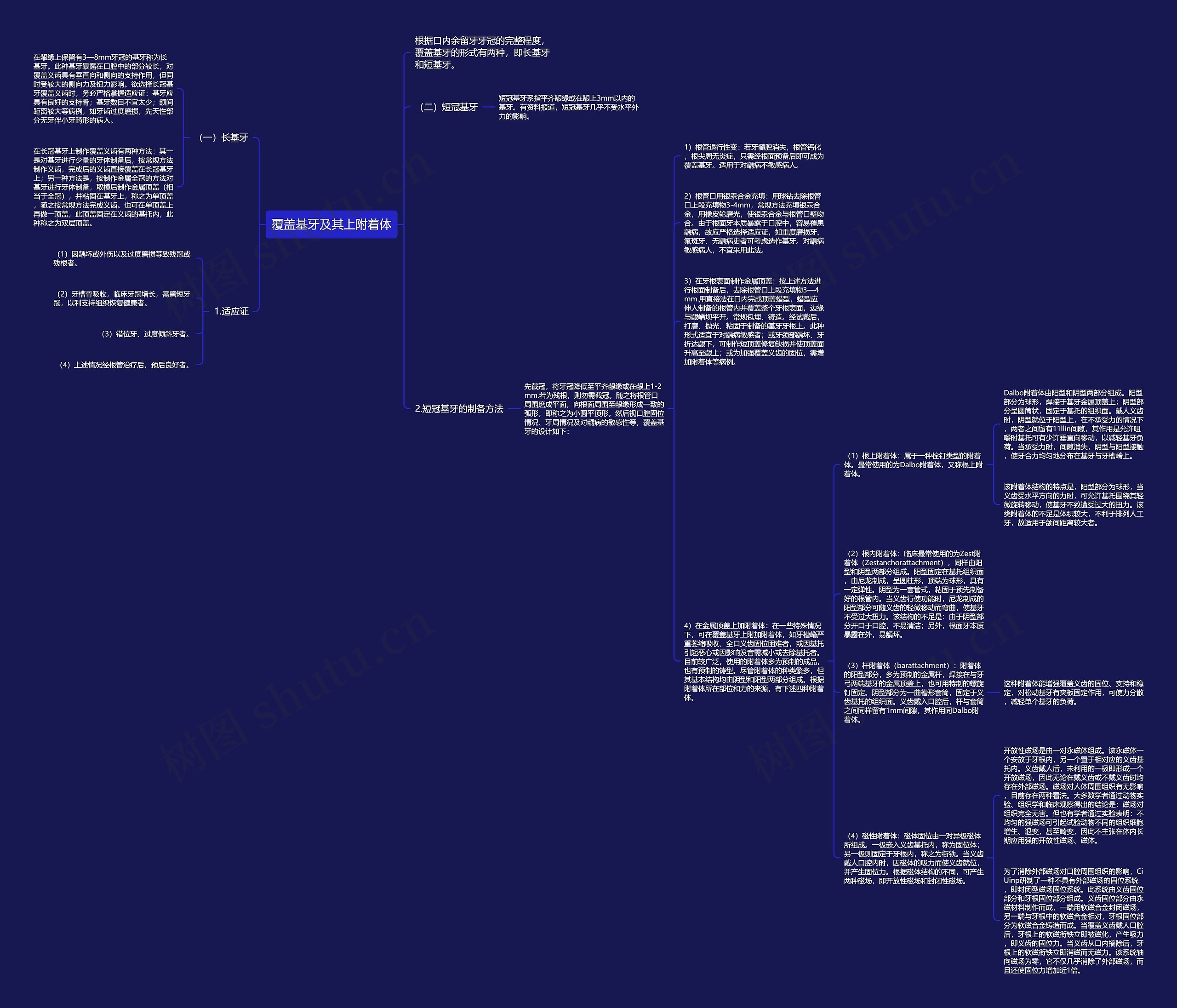 覆盖基牙及其上附着体思维导图
