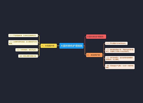 大面积烧伤护理措施