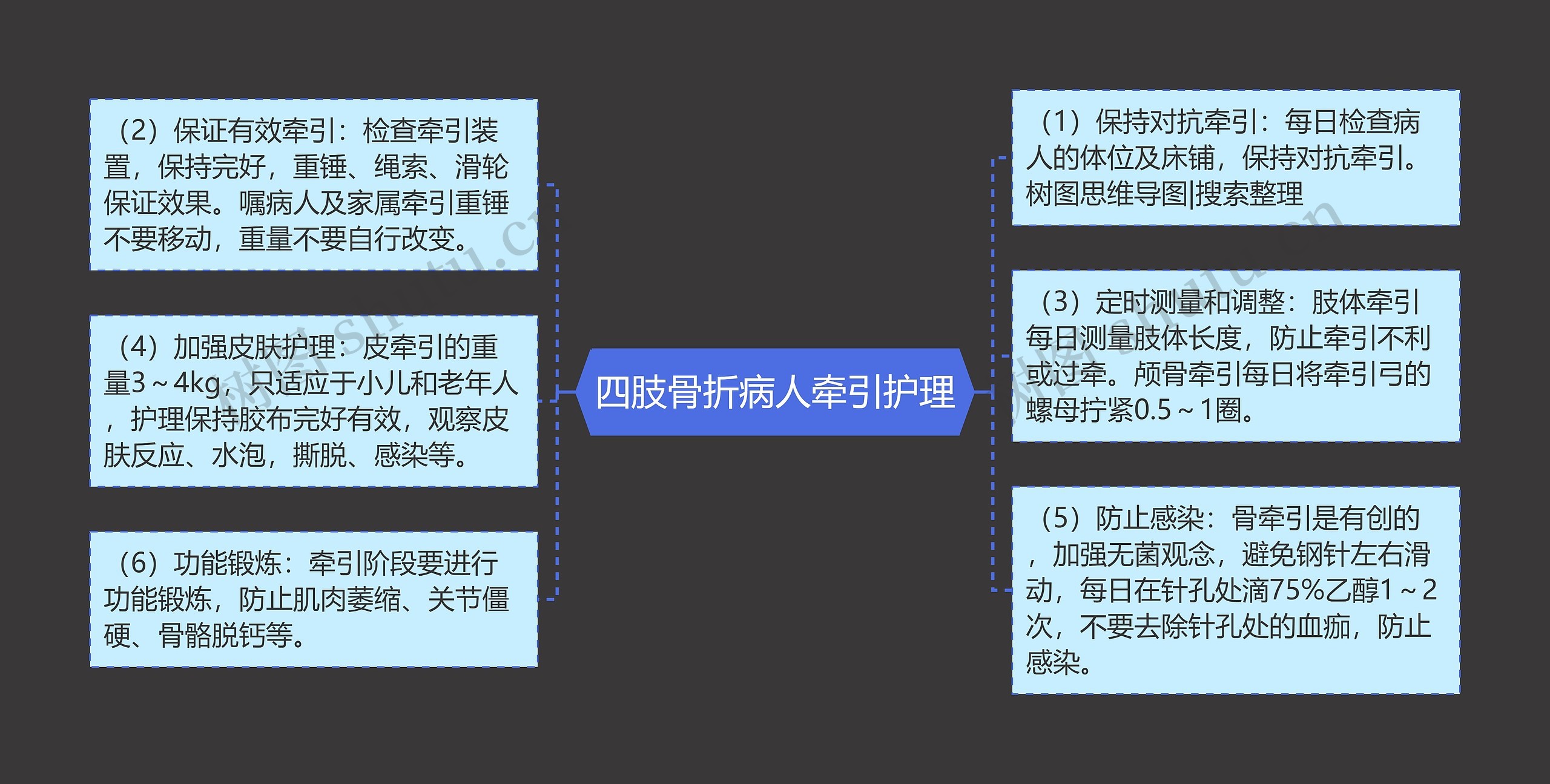 四肢骨折病人牵引护理