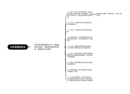 牙体修复的种类思维导图