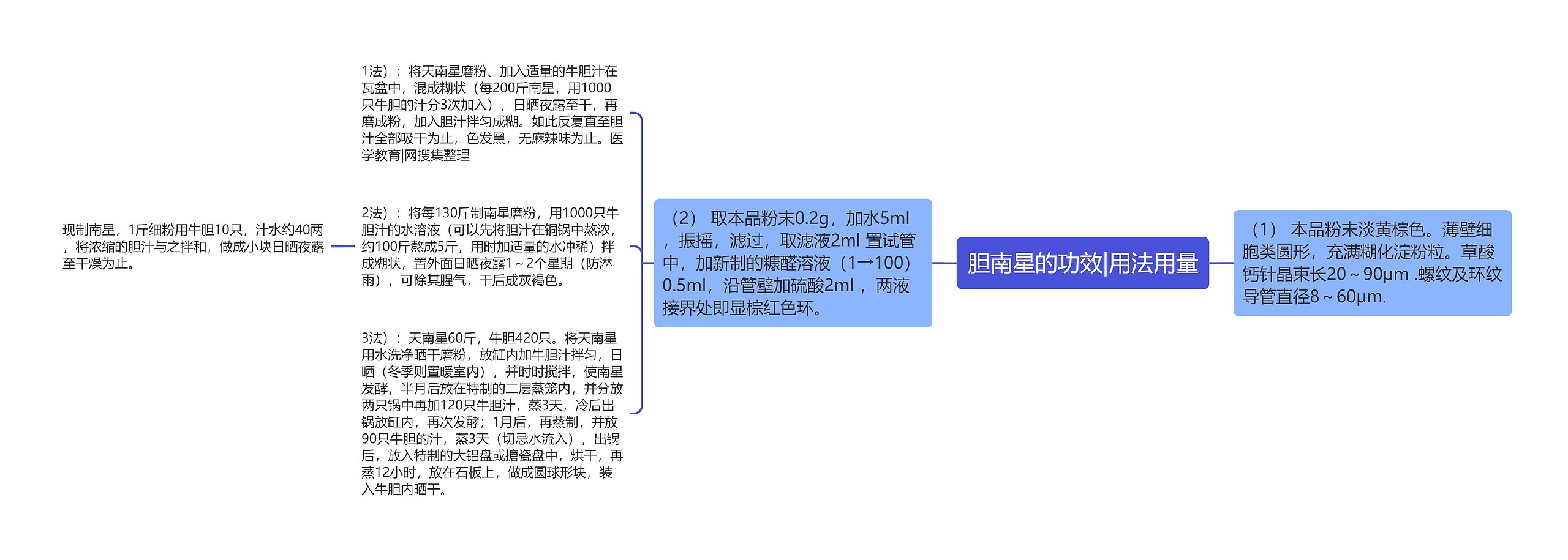 胆南星的功效|用法用量