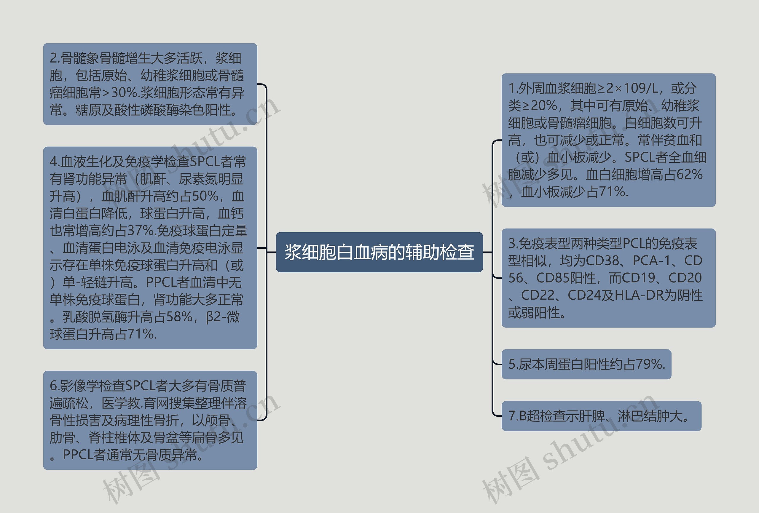 浆细胞白血病的辅助检查 浆细胞白血病的辅助检查