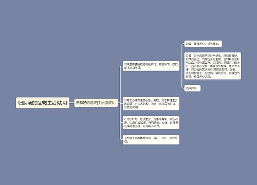 归脾汤的组成|主治|功用