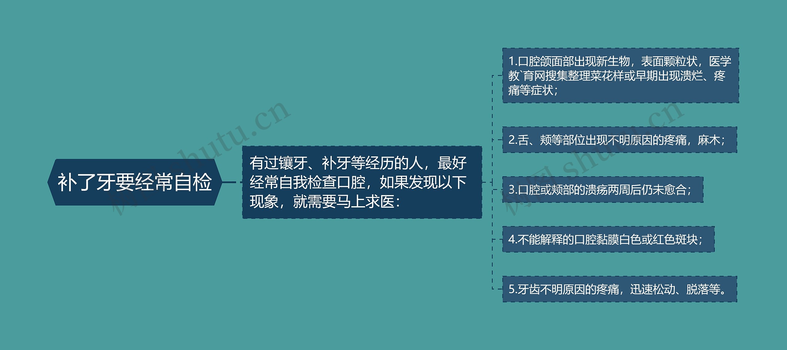 补了牙要经常自检 补了牙要经常自检