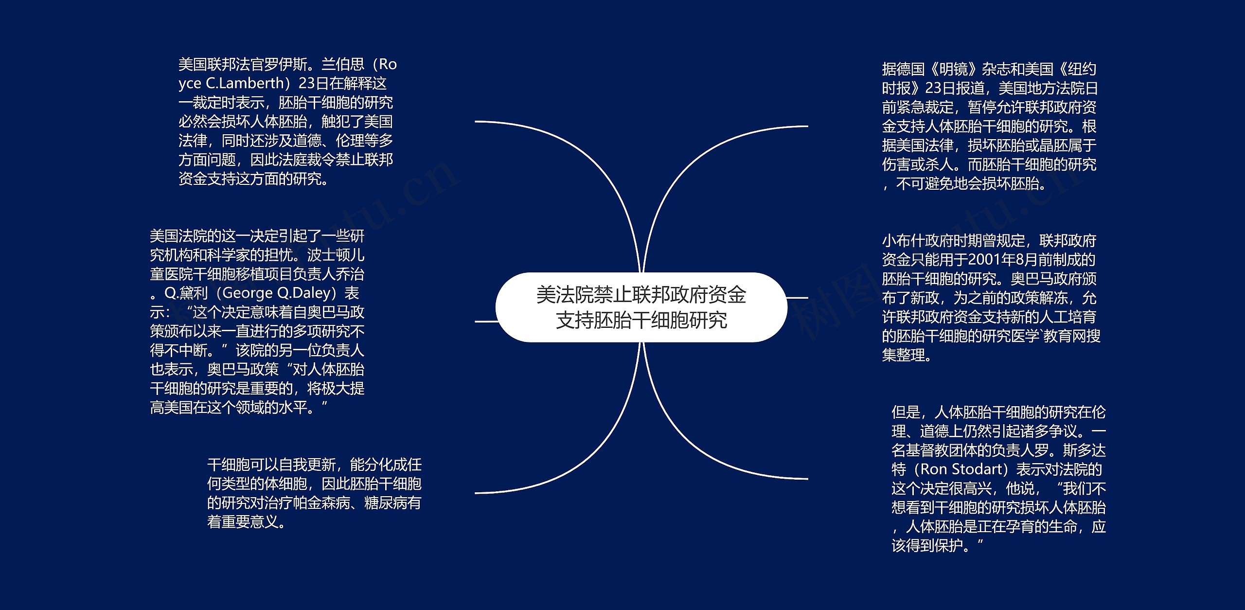 美法院禁止联邦政府资金支持胚胎干细胞研究思维导图