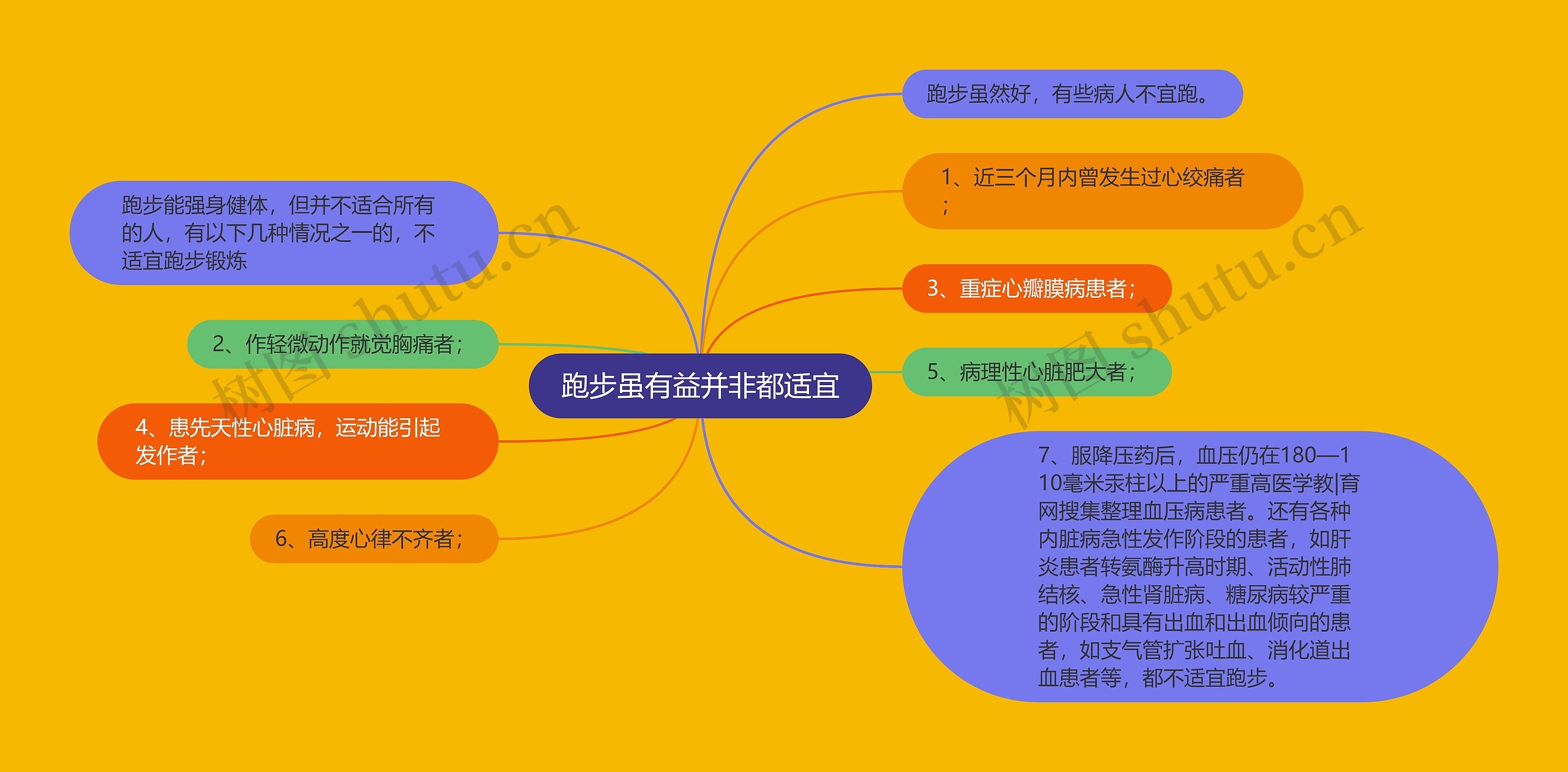 跑步虽有益并非都适宜