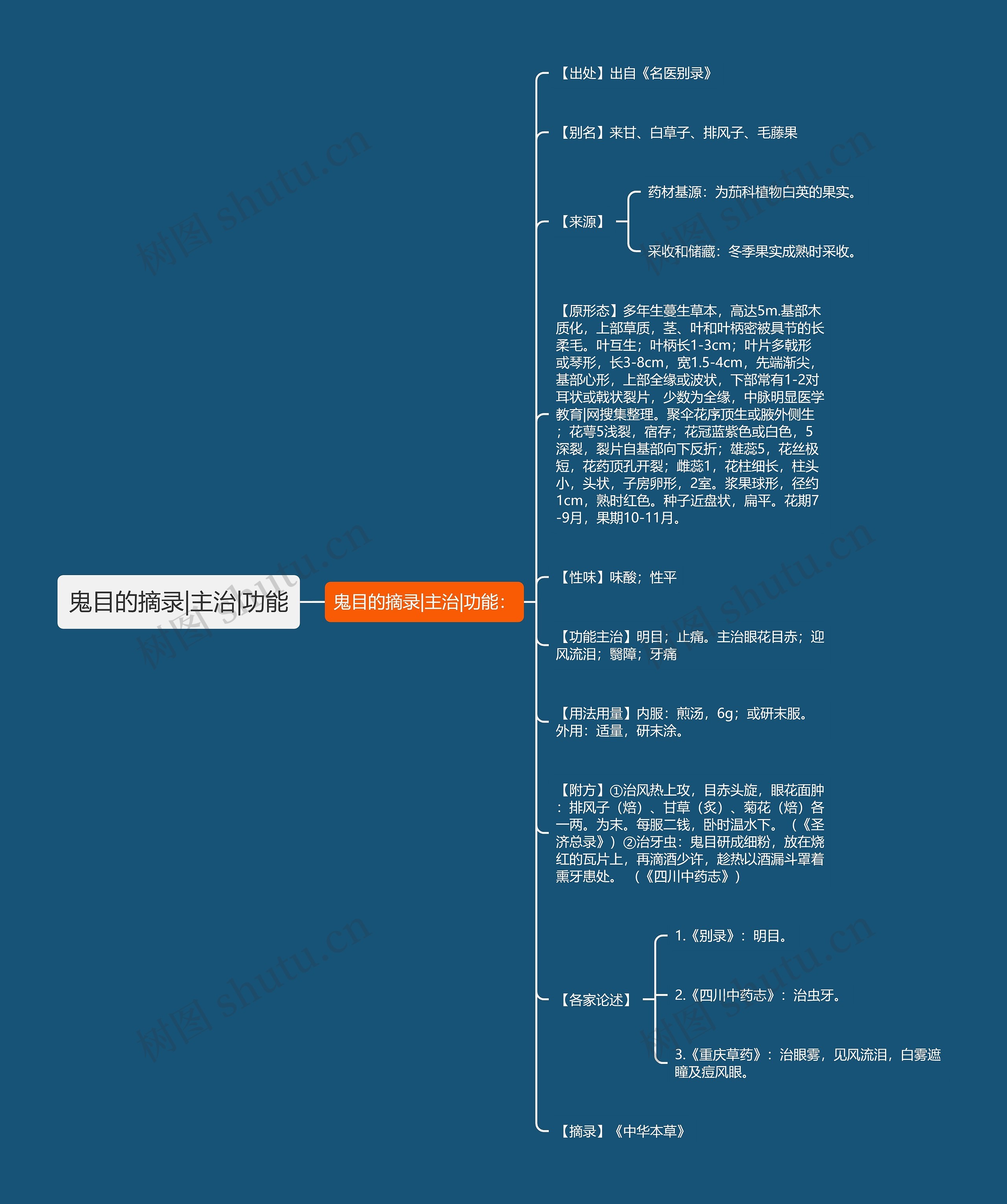 鬼目的摘录|主治|功能 鬼目的摘录|主治|功能