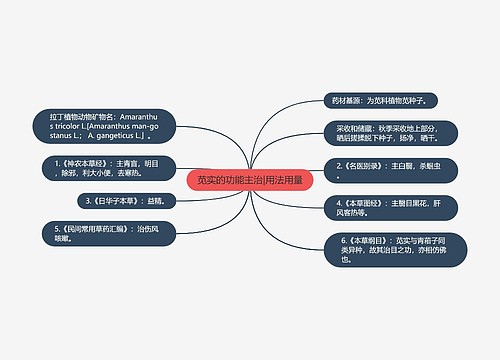 苋实的功能主治|用法用量