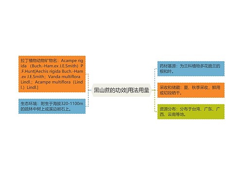 黑山蔗的功效|用法用量