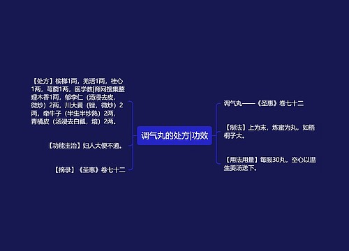 调气丸的处方|功效