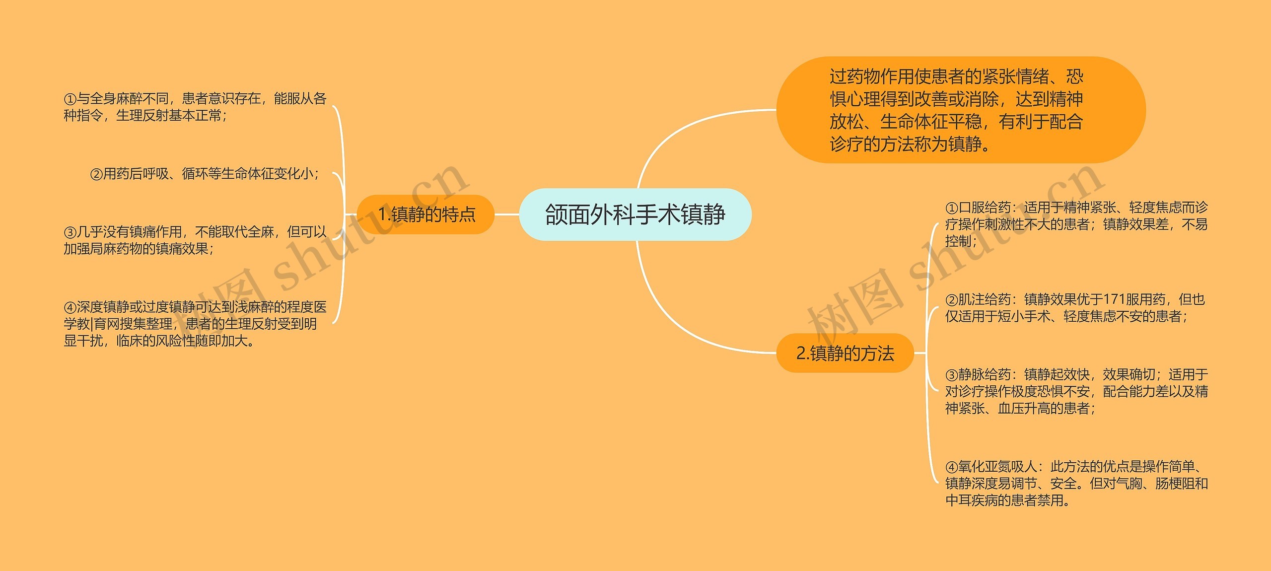 颌面外科手术镇静思维导图