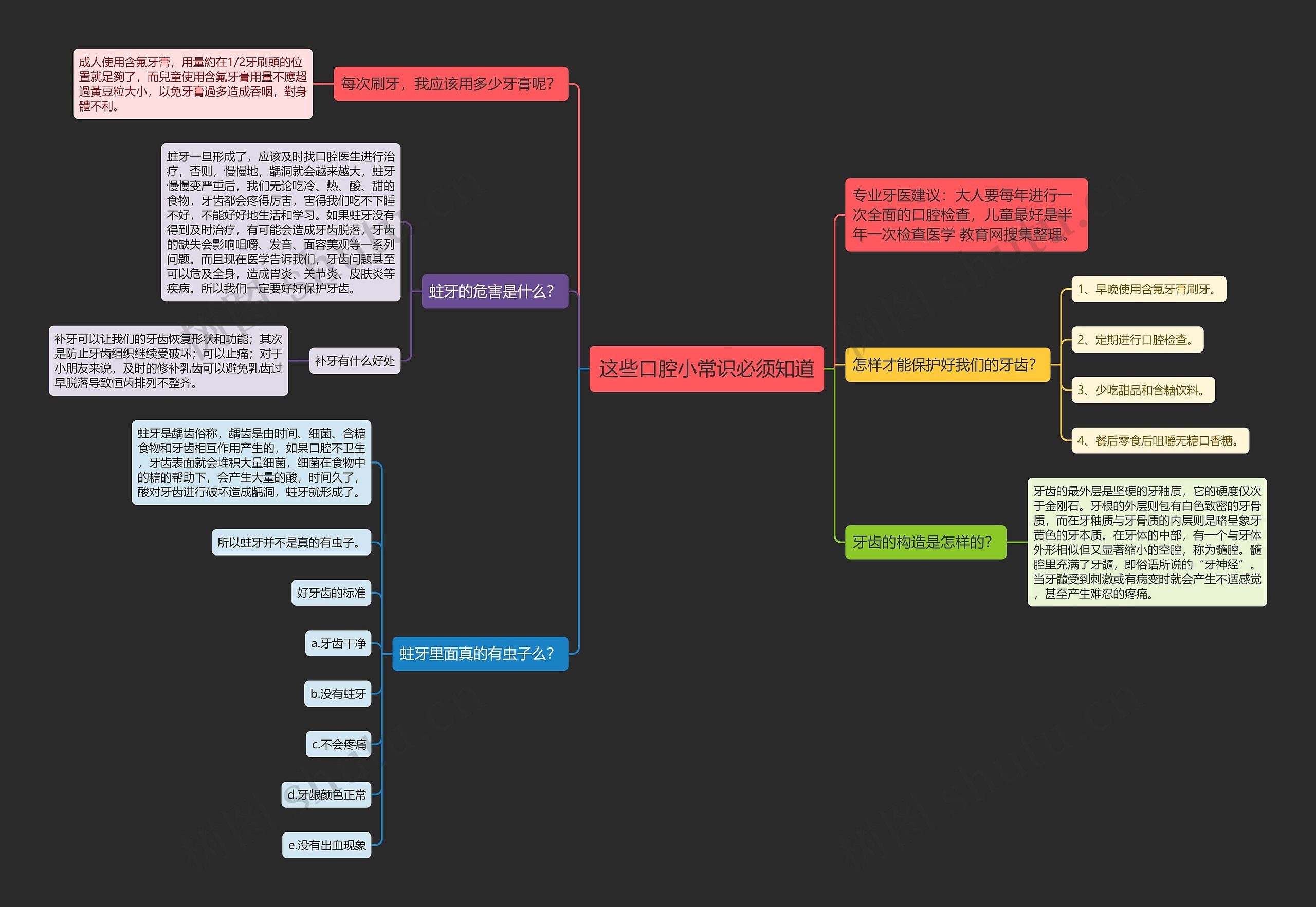 这些口腔小常识必须知道 这些口腔小常识必须知道