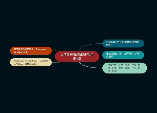 台湾泡桐叶的功能主治|用法用量