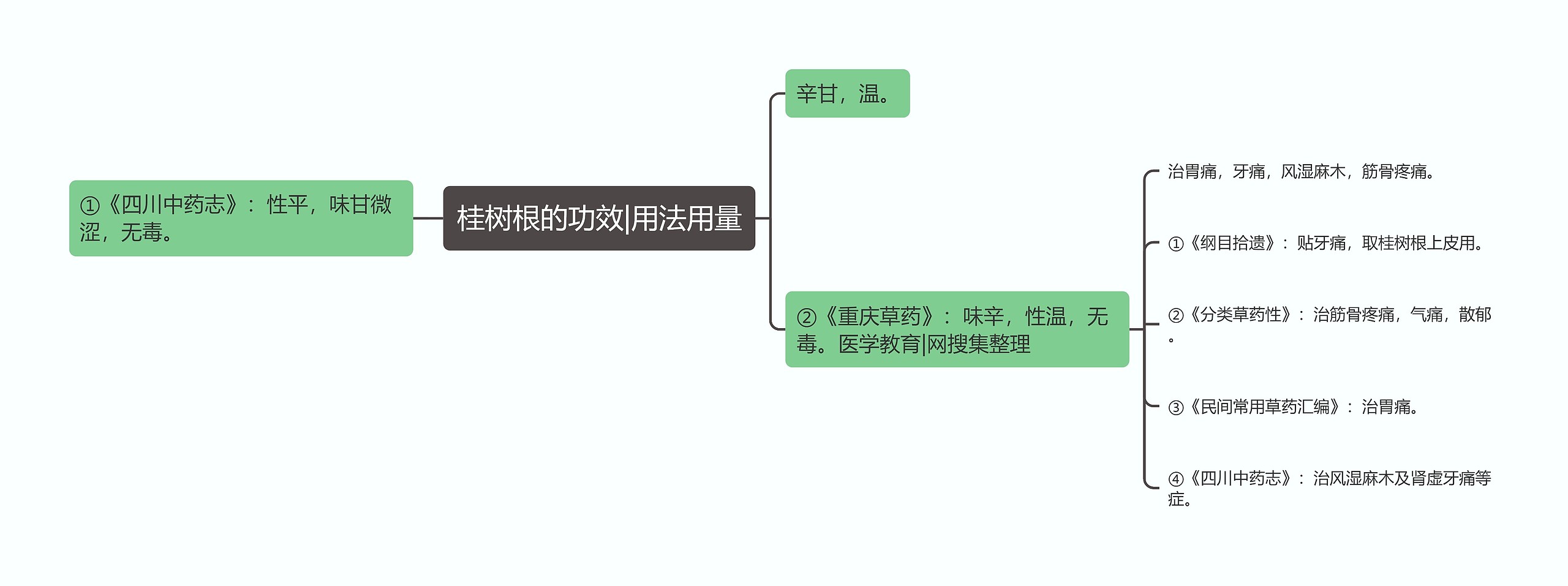 桂树根的功效|用法用量