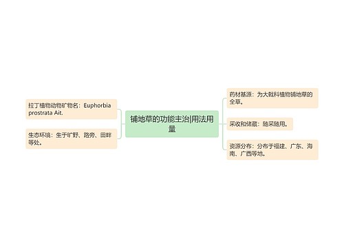 铺地草的功能主治|用法用量