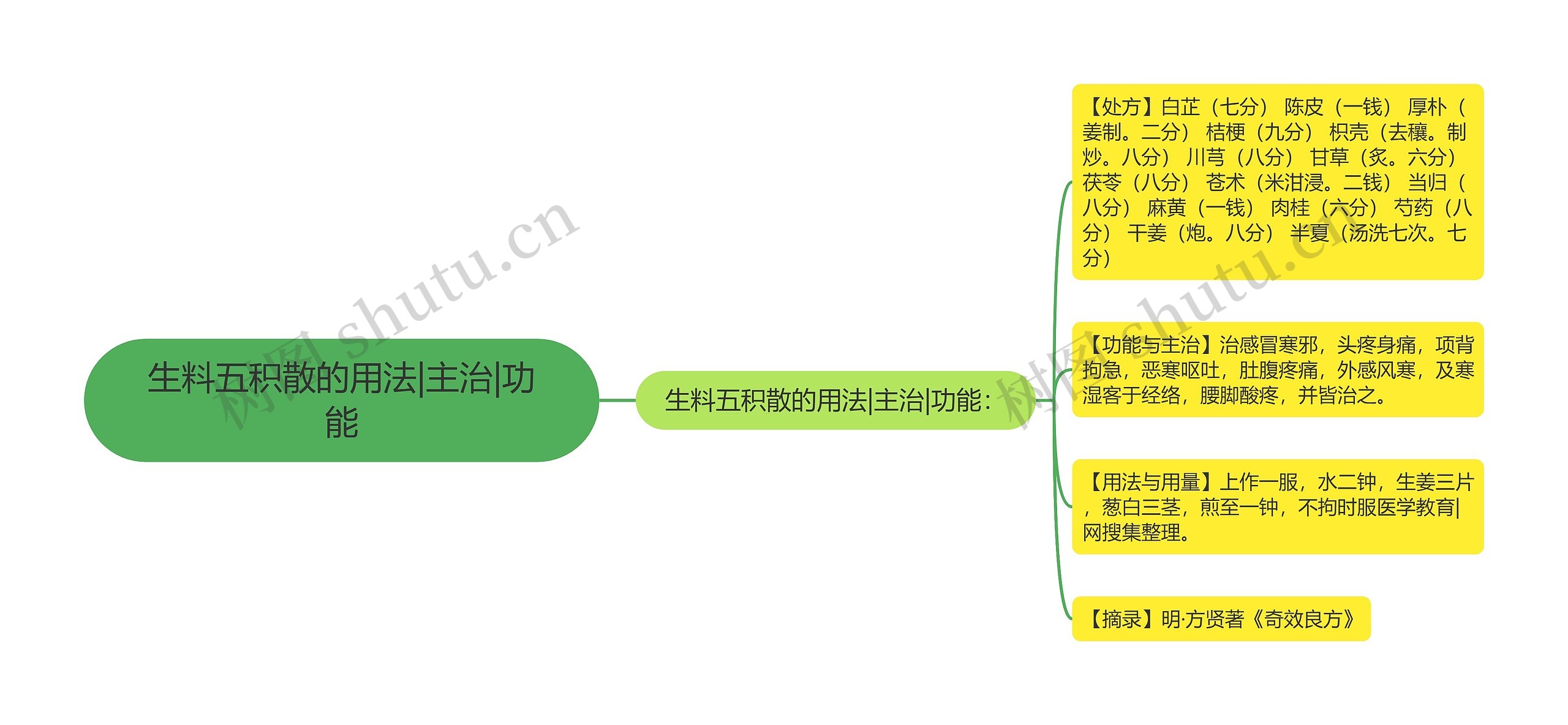 生料五积散的用法|主治|功能思维导图