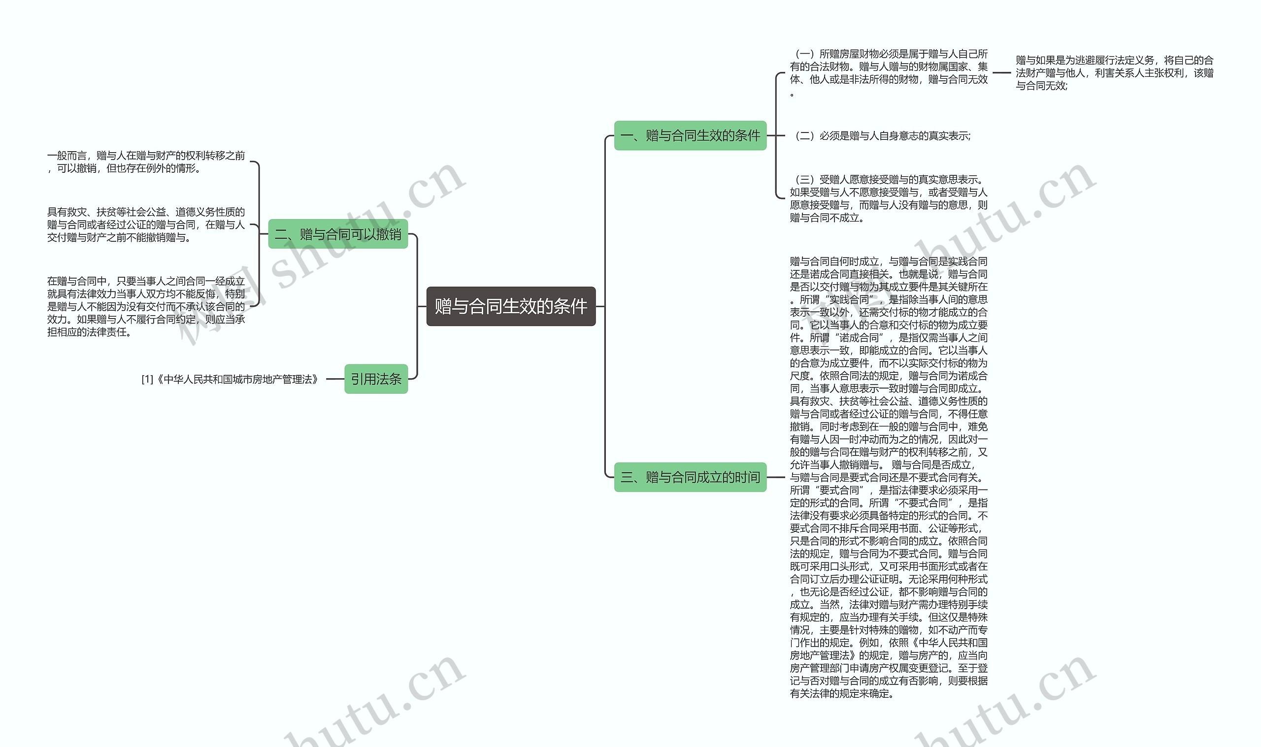 赠与合同生效的条件思维导图