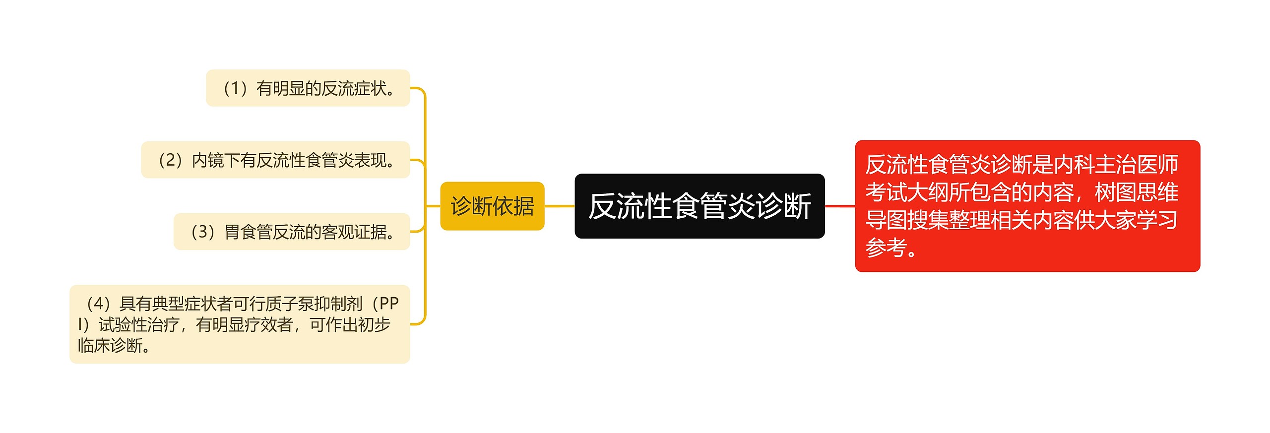 反流性食管炎诊断 反流性食管炎诊断