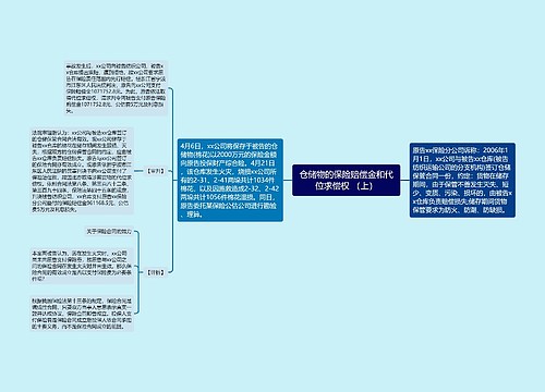 仓储物的保险赔偿金和代位求偿权 （上）