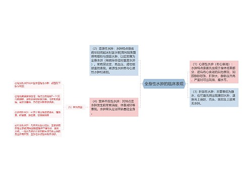 全身性水肿的临床表现