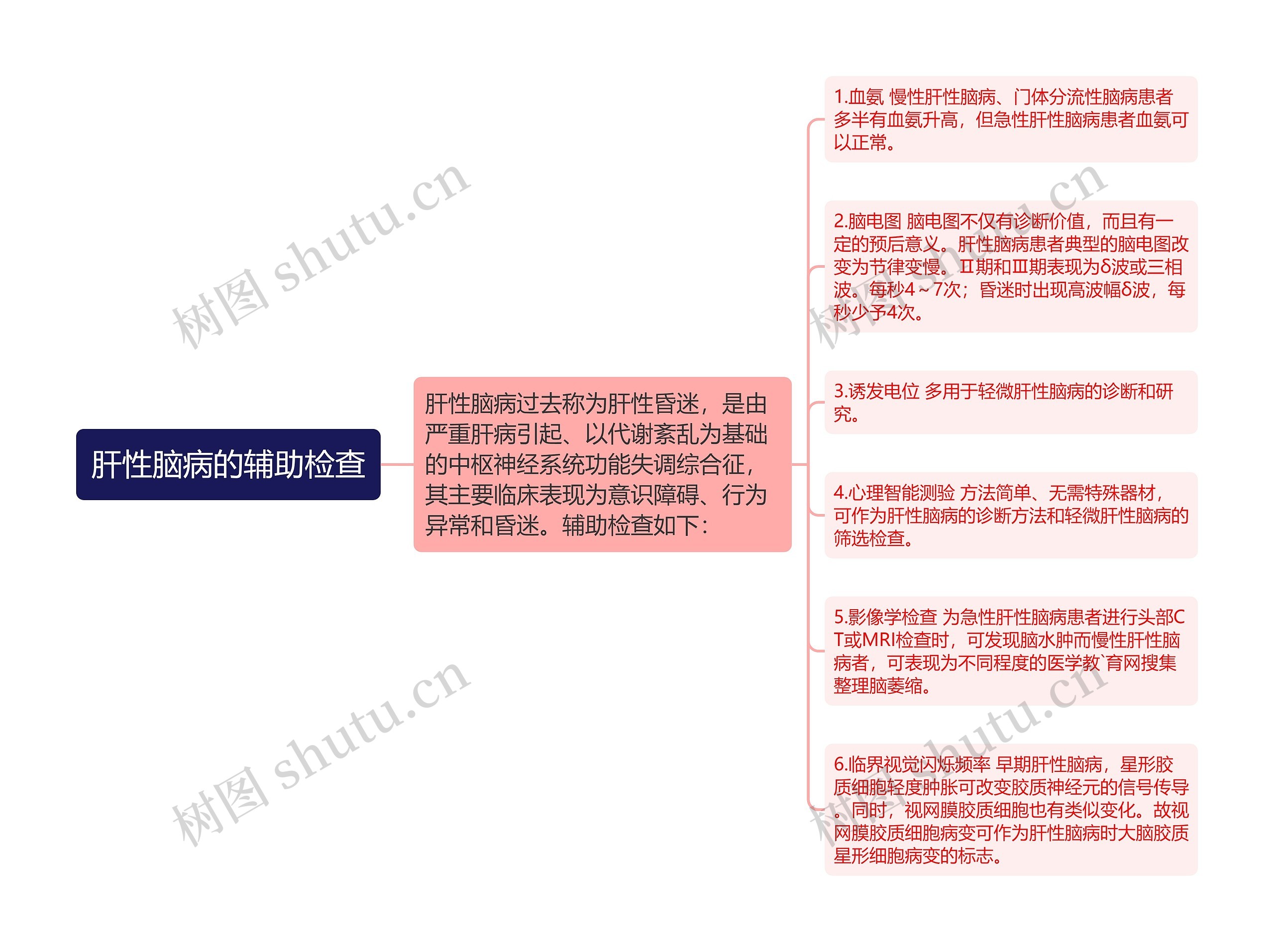 肝性脑病的辅助检查思维导图