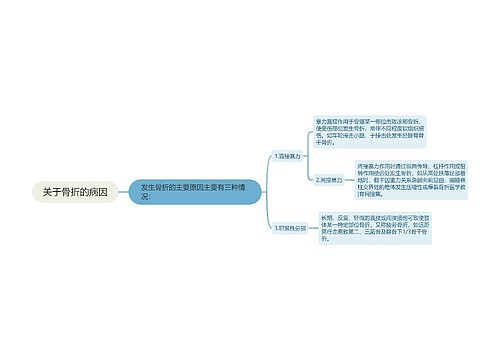 关于骨折的病因