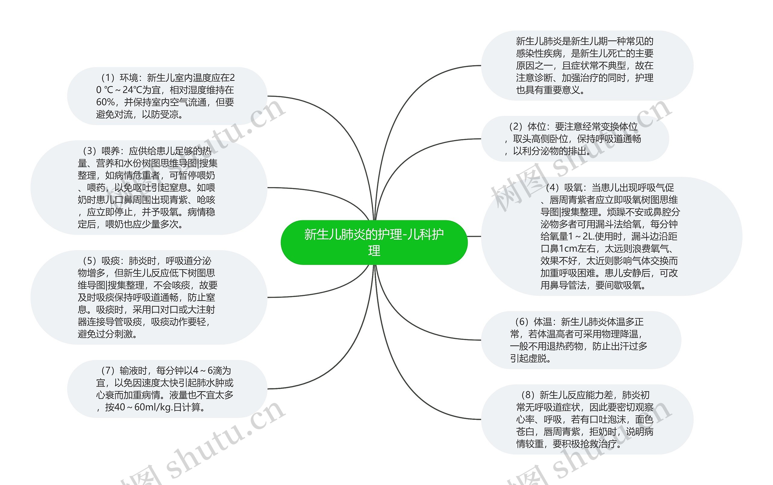 新生儿肺炎的护理-儿科护理