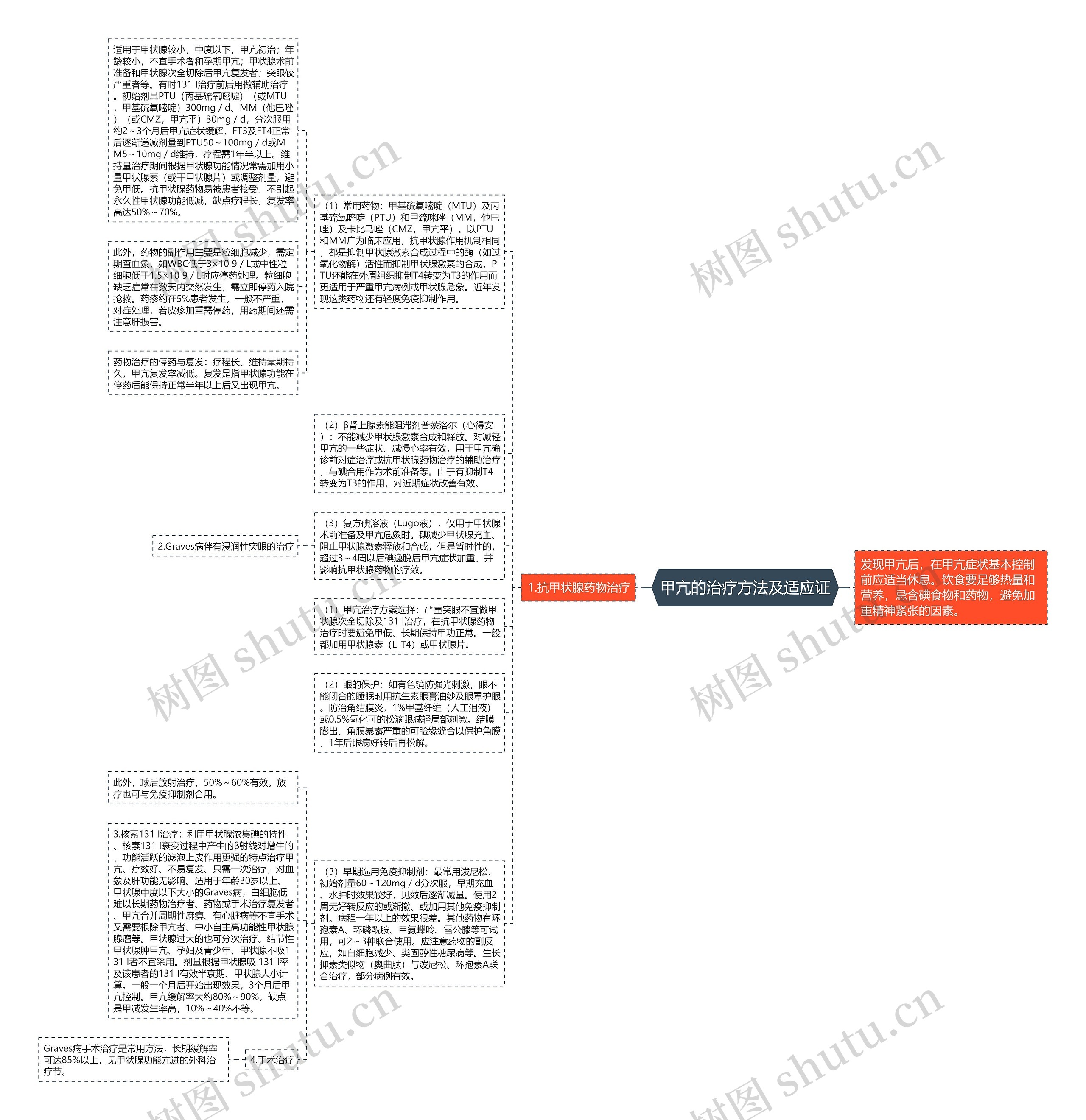 甲亢的治疗方法及适应证思维导图