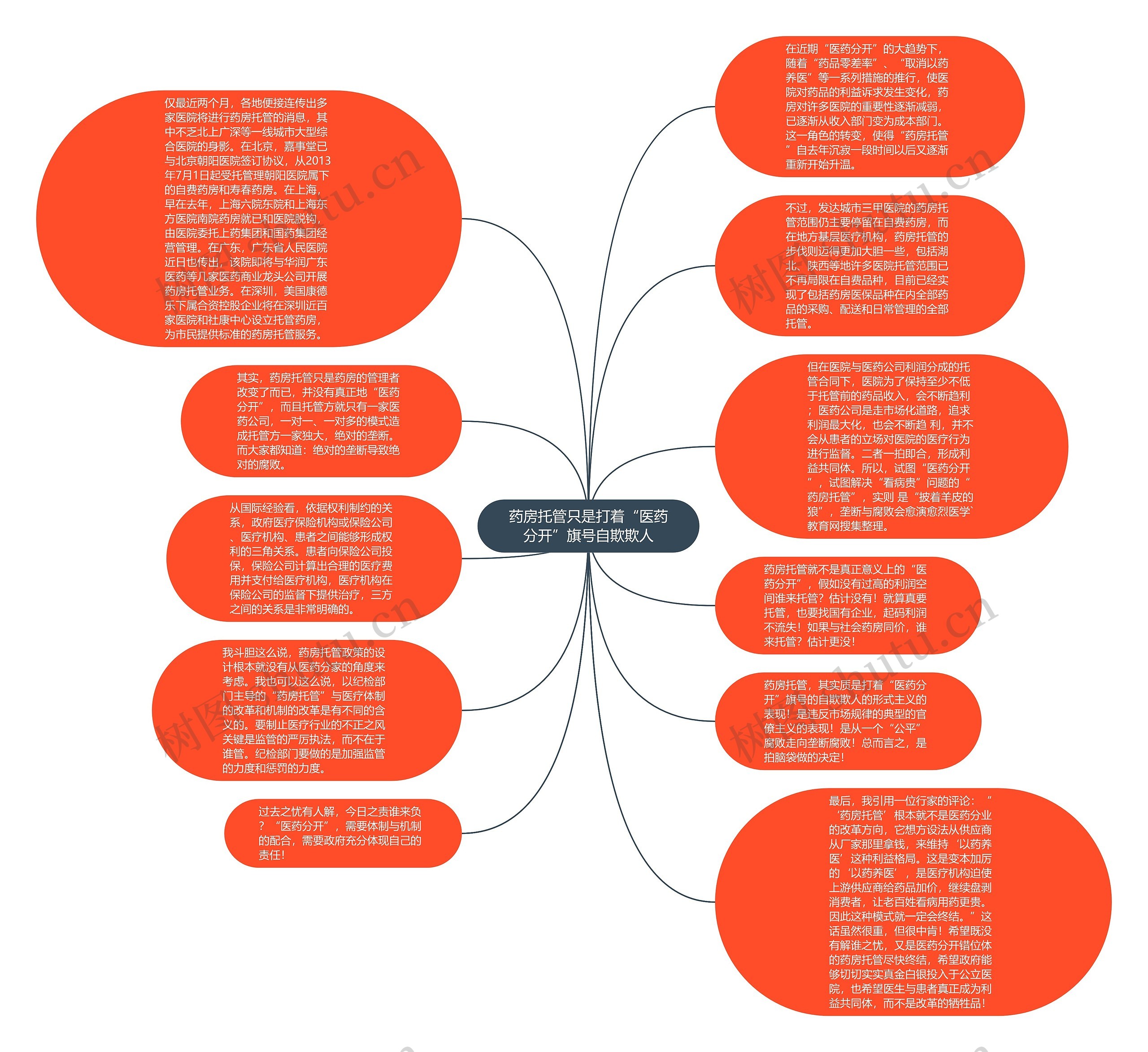 药房托管只是打着“医药分开”旗号自欺欺人思维导图