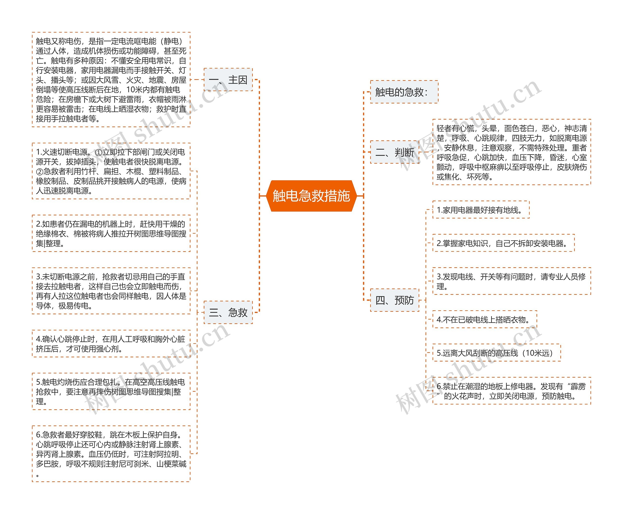 触电急救措施