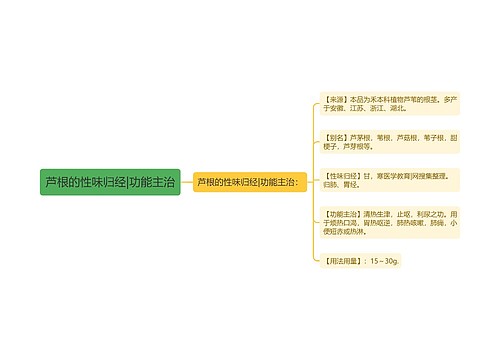 芦根的性味归经|功能主治