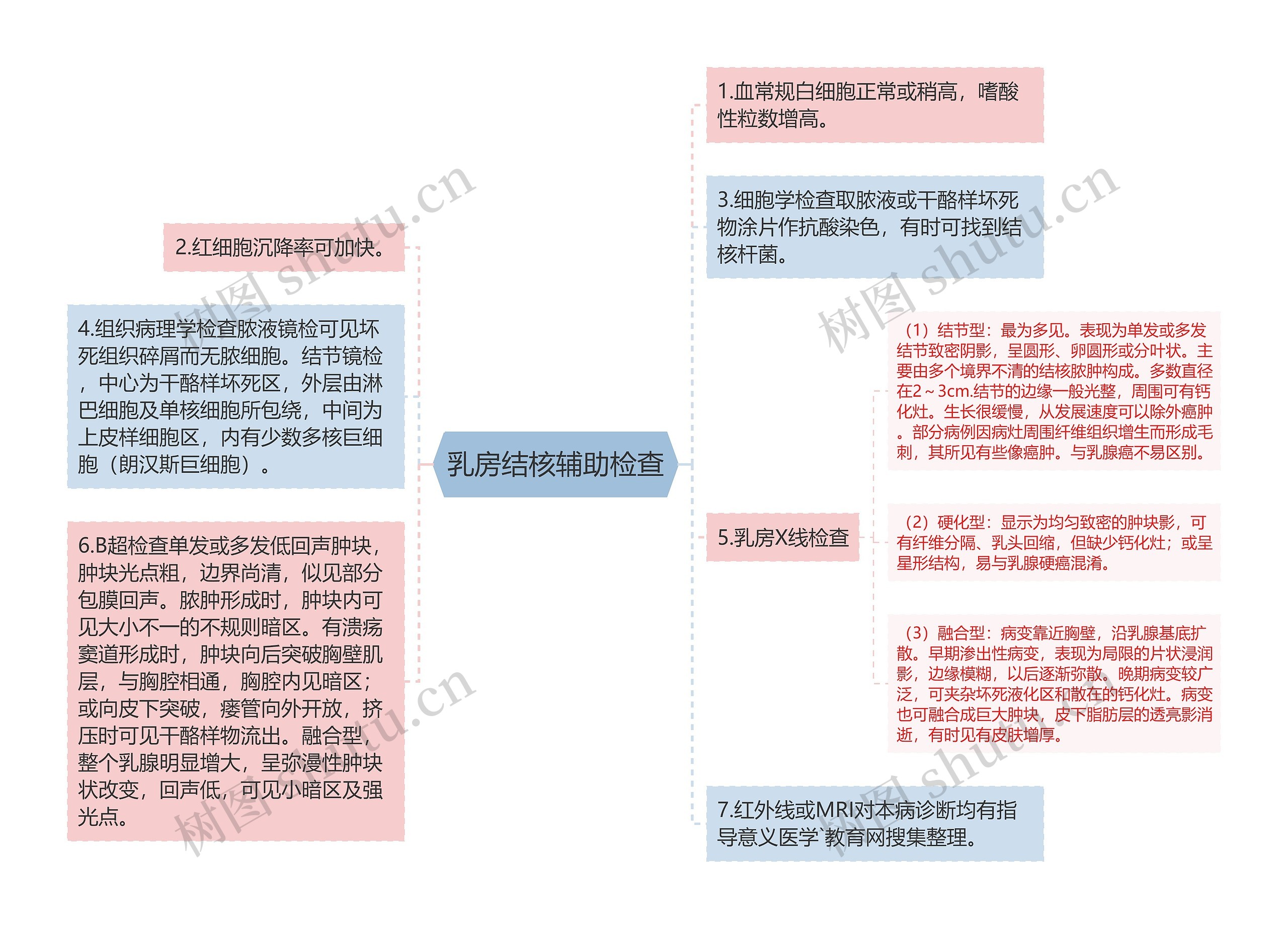 乳房结核辅助检查