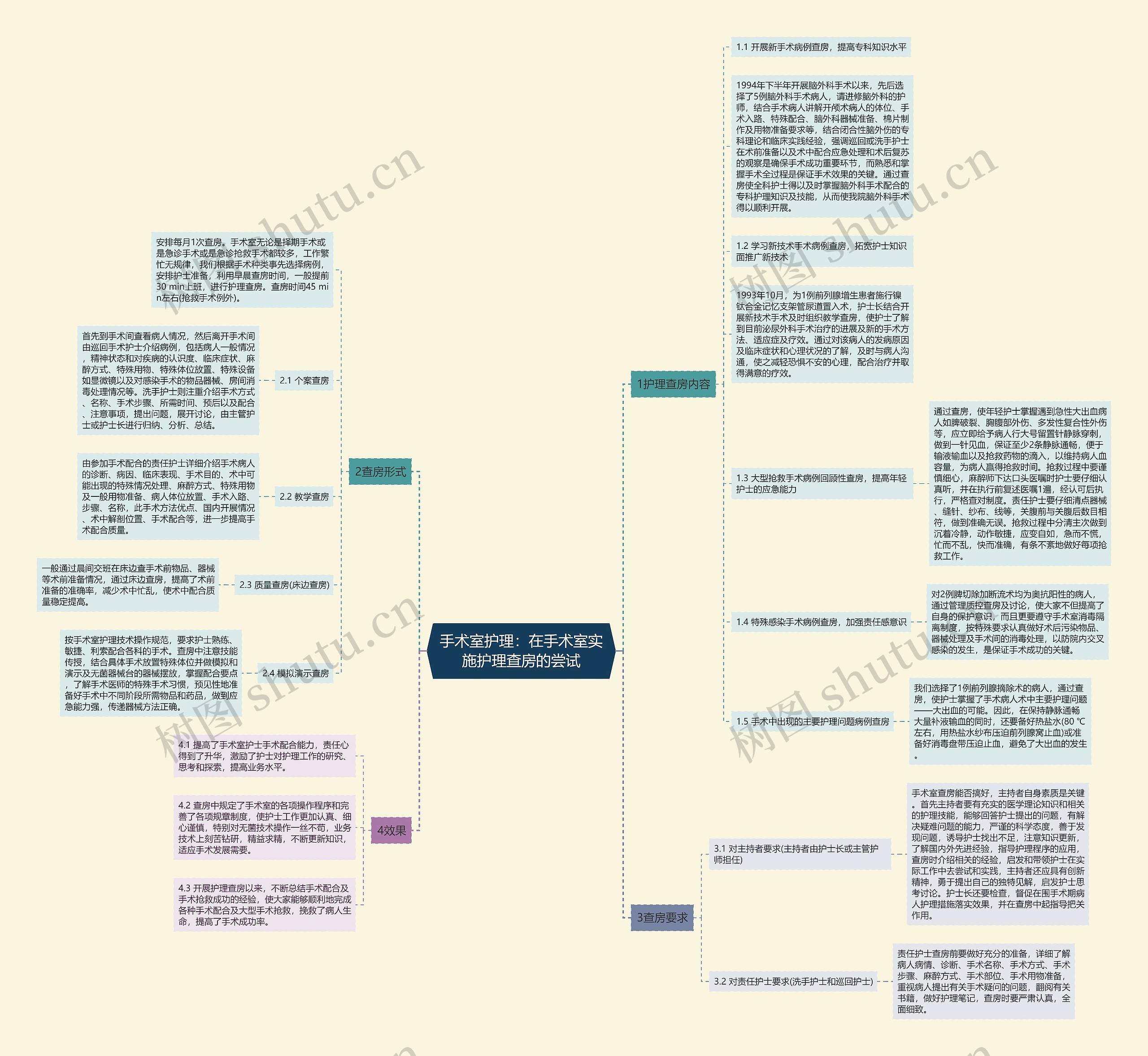 手术室护理:在手术室实施护理查房的尝试 手术室护理:在手术室实施护理查房的尝试
