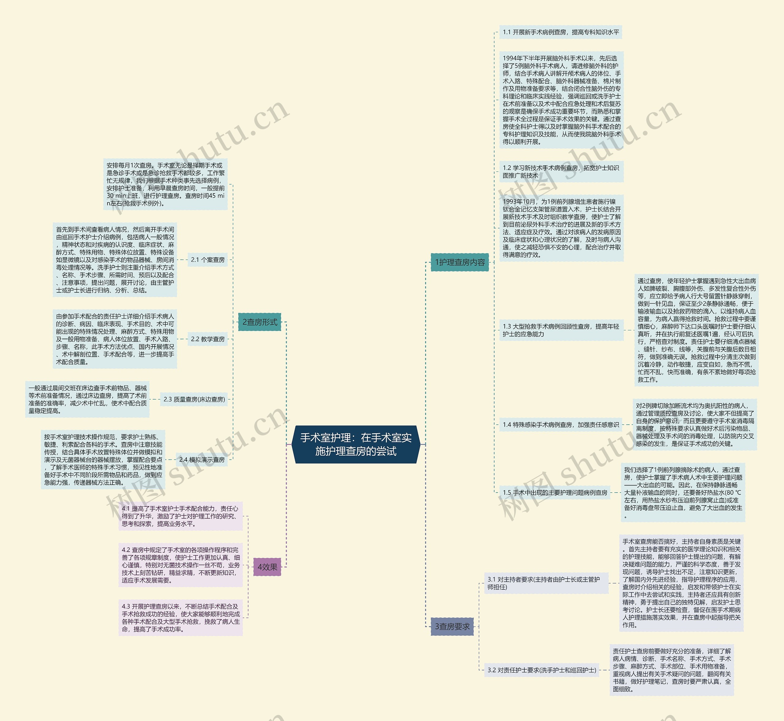 手术室护理：在手术室实施护理查房的尝试思维导图
