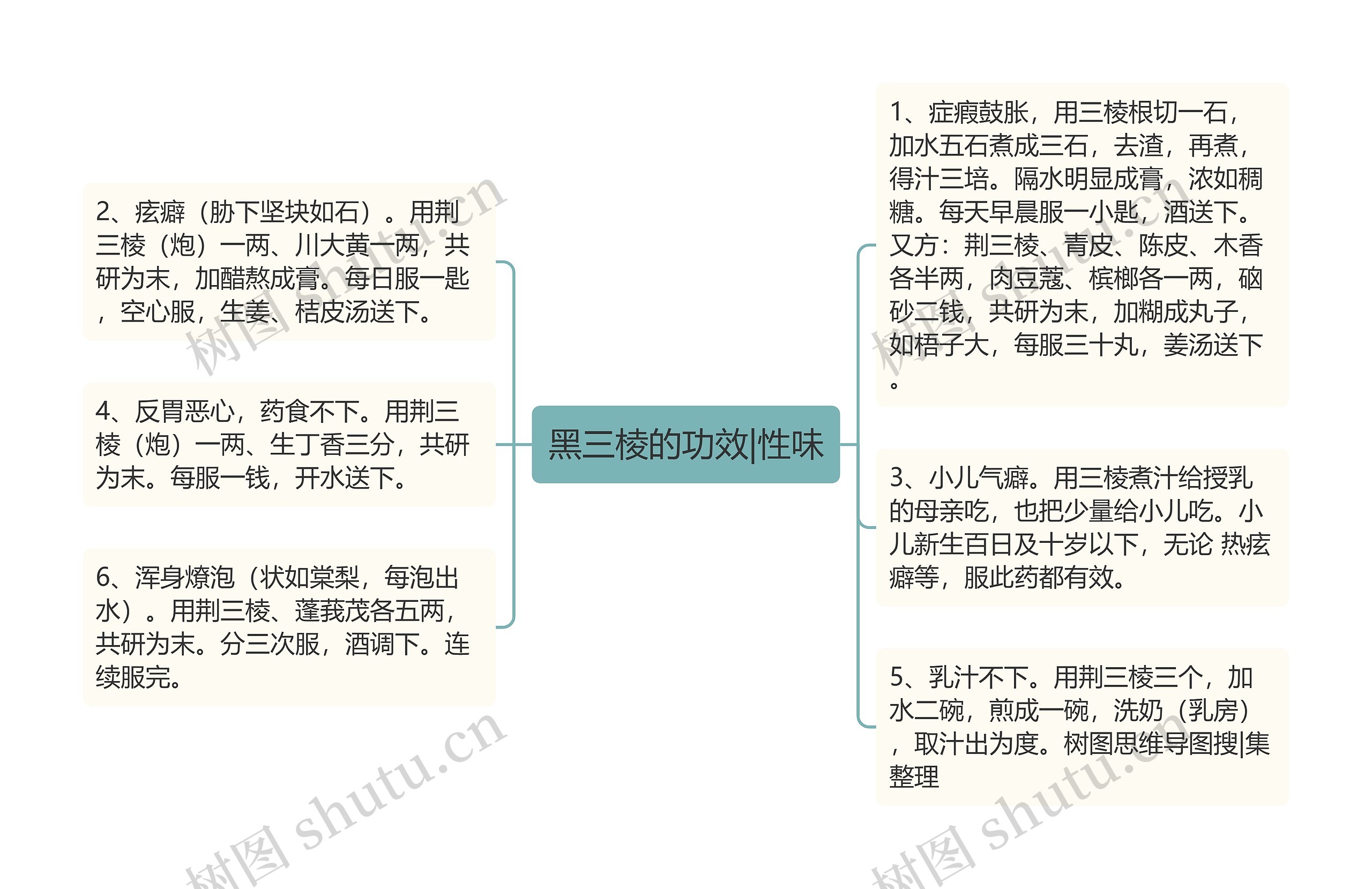 黑三棱的功效|性味思维导图