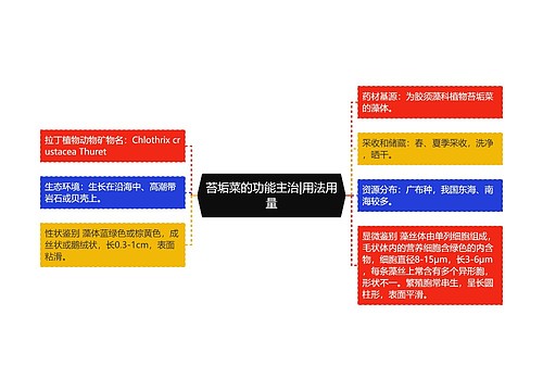 苔垢菜的功能主治|用法用量