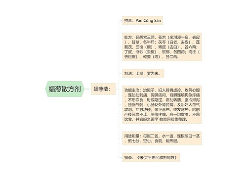 蟠葱散方剂