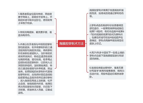 胸膜腔穿刺术方法