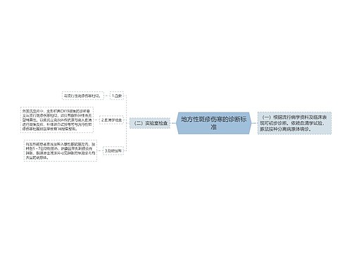 地方性斑疹伤寒的诊断标准