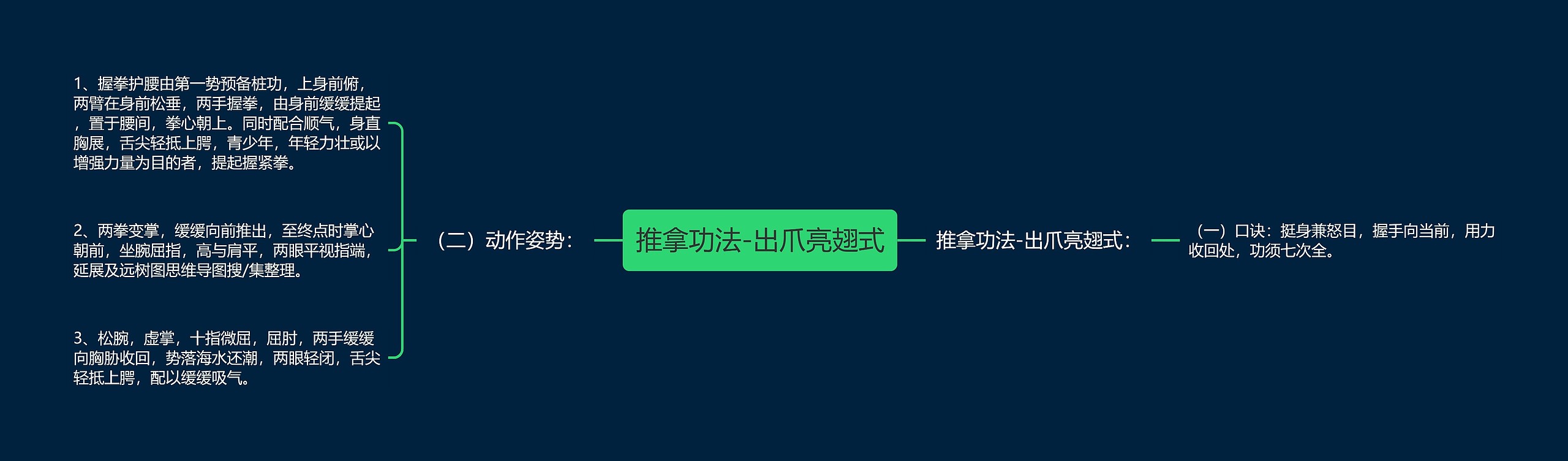 推拿功法-出爪亮翅式 推拿功法-出爪亮翅式
